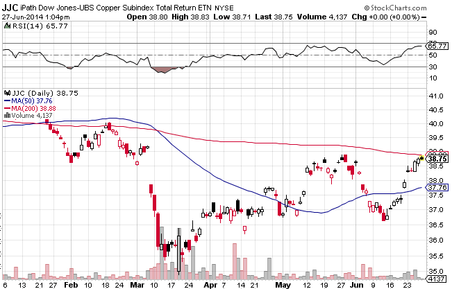 Copper ETF