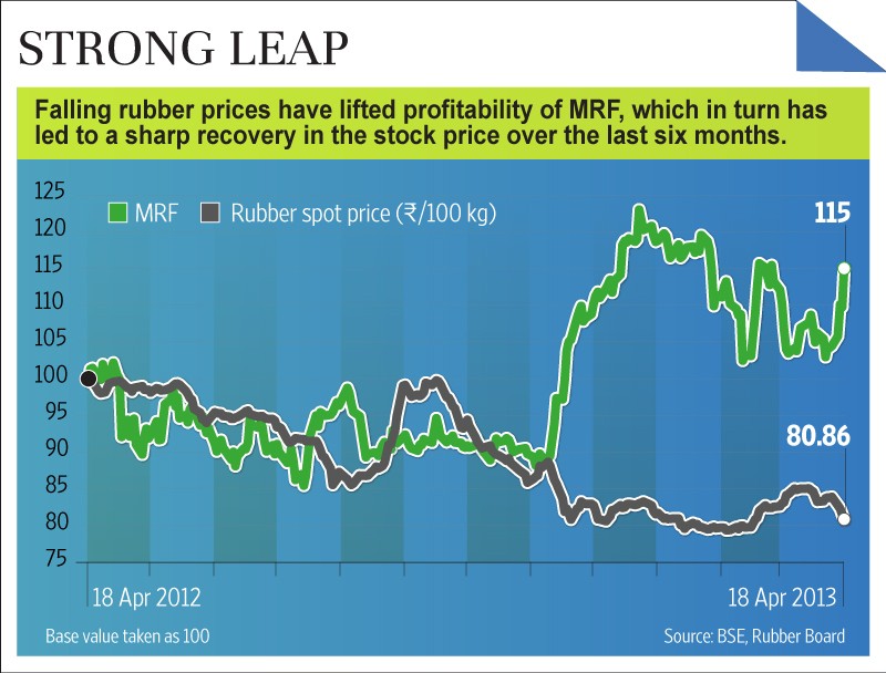 Copper slips from 10day high Chinese lending limits losses Global Rubber Markets