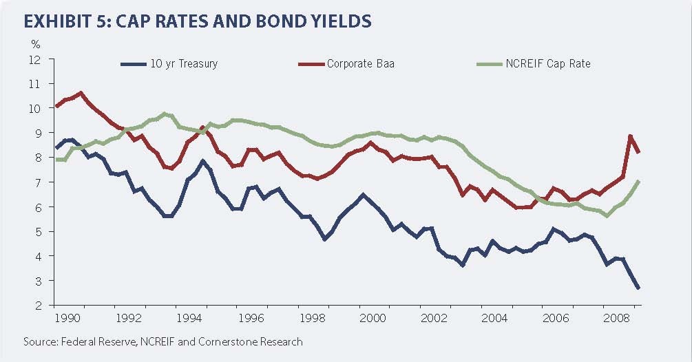 Bond Yields and Prevailing Interest Rates