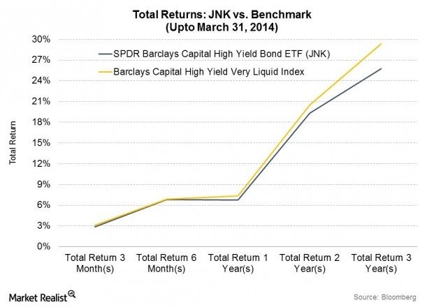 Corporate Bonds What You Need to Know Before Investing