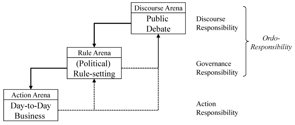 Corporate Social Responsibility – Investment