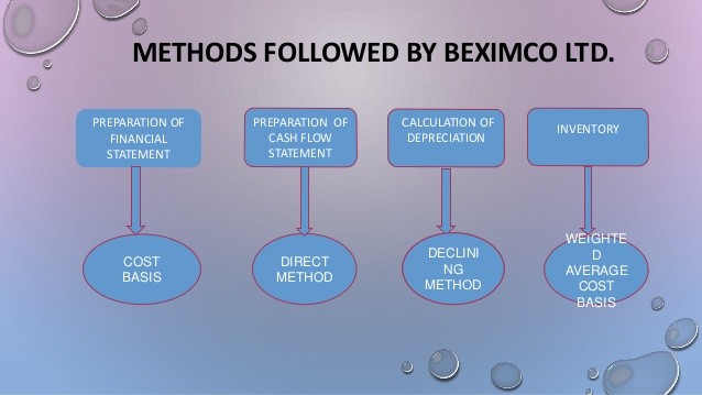 Cost basis methods