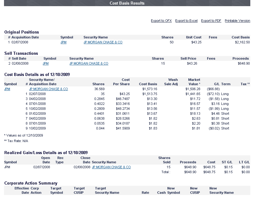 Cost Basis