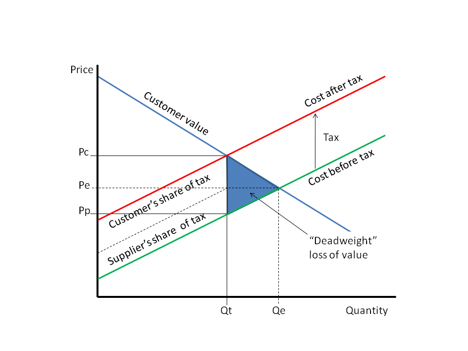 Tax sale Wikipedia the free encyclopedia