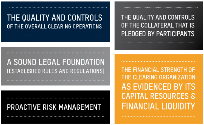 Research Counterparty Risk Management