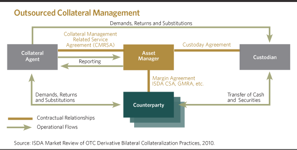 Research Counterparty Risk Management