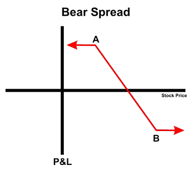 Understanding Spread Options and Spread Trading