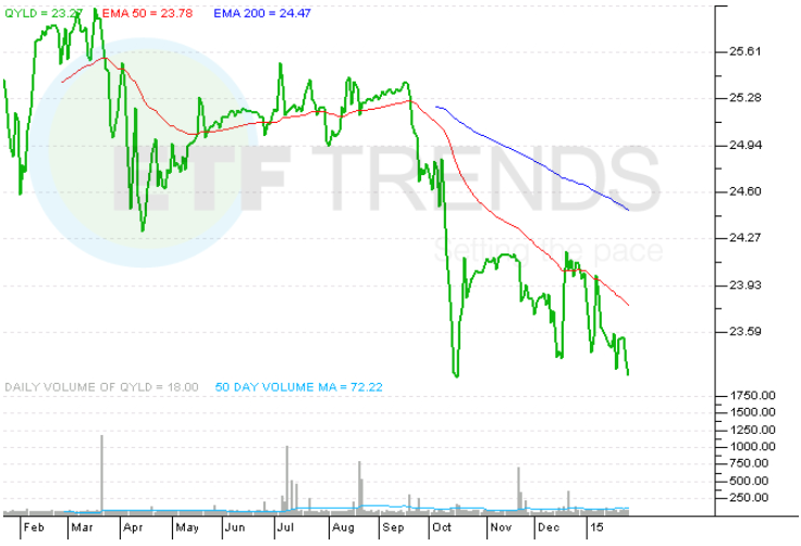 Covered Call Strategies Can Produce Investment Income