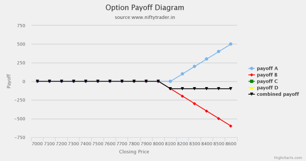 Covered Call Writing Options Strategies for Income Optimization