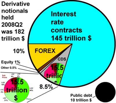 Counterparty Risk Problems With Credit Default Swaps