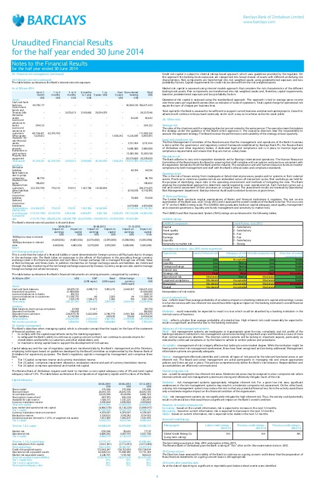 Credit risk mitigation Barclays Annual Report 2012