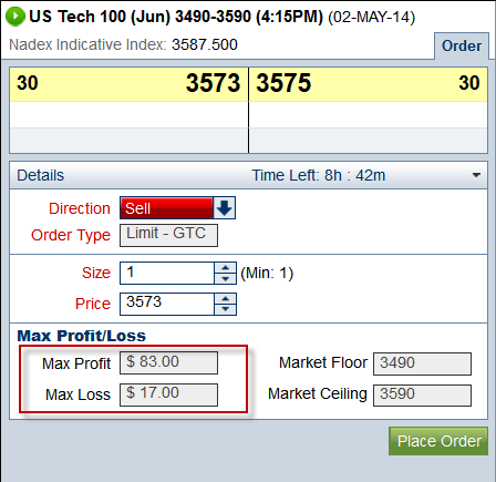 Credit spreads Options Blog