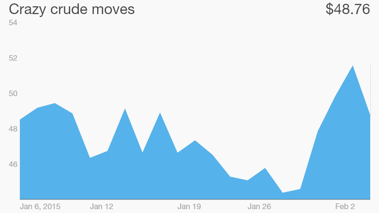 Crude Oil Prices in Flux But Are Inflation Bears or Commodity Bulls Right