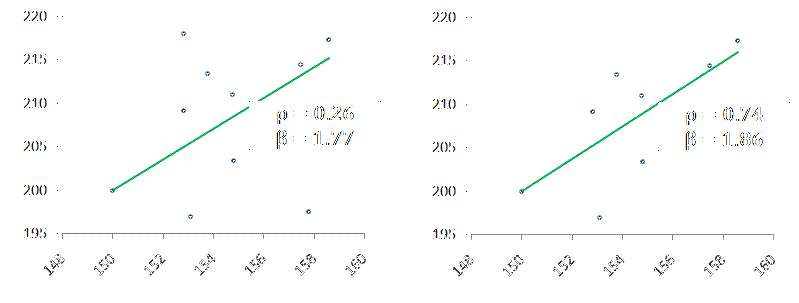 CURRENCY CORNER CorrelationBased Forex Trading Strategies