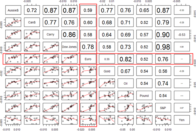 Forex Strategy Correlation | Investing Post