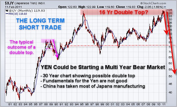 Home Run FX Position Short Japanese Yen ETF