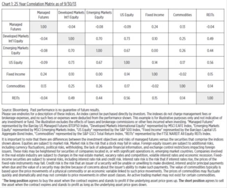 Protecting A Bond Portfolio With Futures Contracts