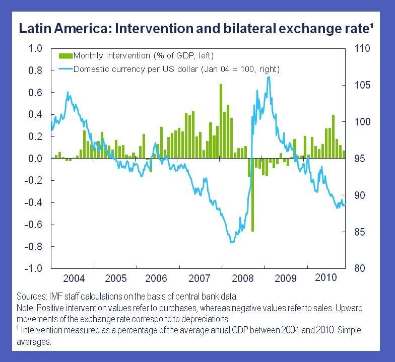 Central Bank Intervention – the reasons and its effects on the FX Market