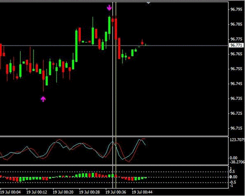 What Traders Should Know About Binary Options Strategy 2015