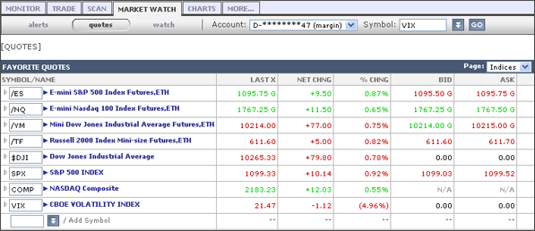 Perfect Your Options Trades for Free with Virtual Trading