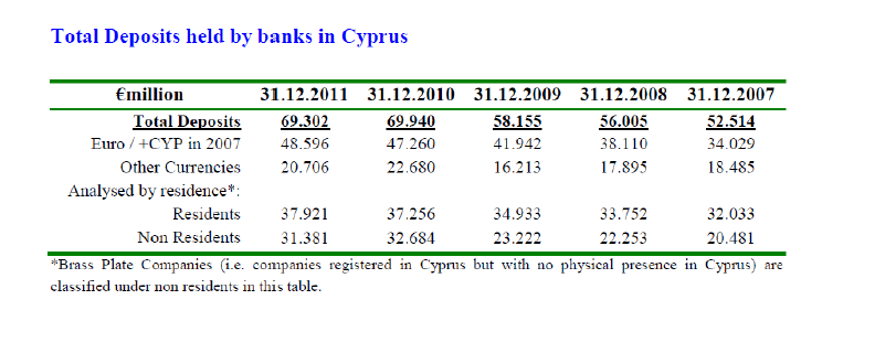 Cyprus’s Bailout Hits FX and Binary Brokers Hard