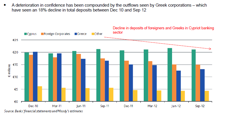 GBP Bailout Package Saves Cyprus From Financial Oblivion