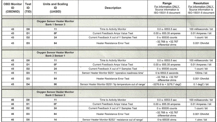 Data Definitions