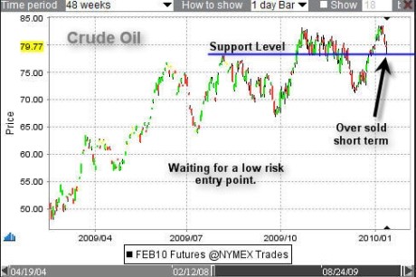 Day trading forex futures with pivot points