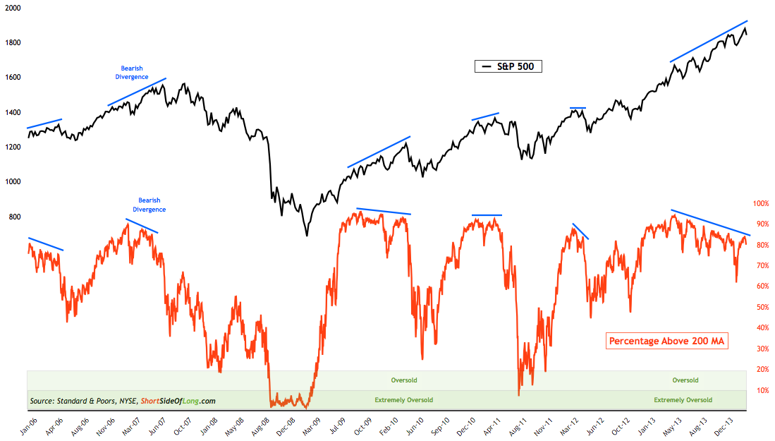 Day Trading Indicators Advance Decline Line