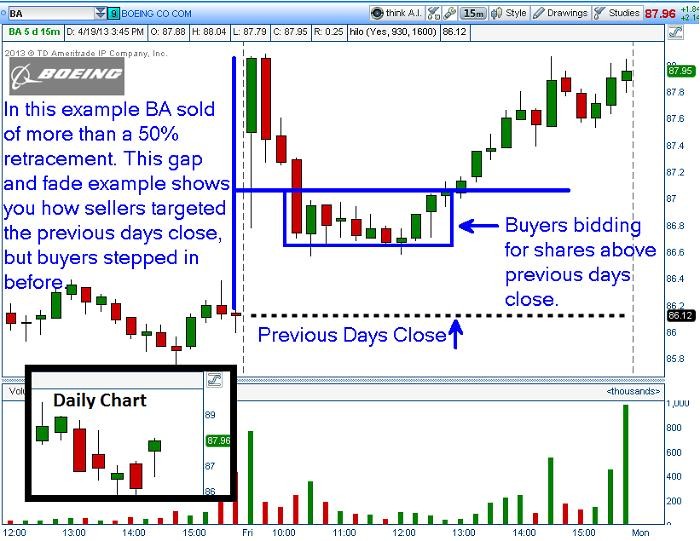 Trading Gaps