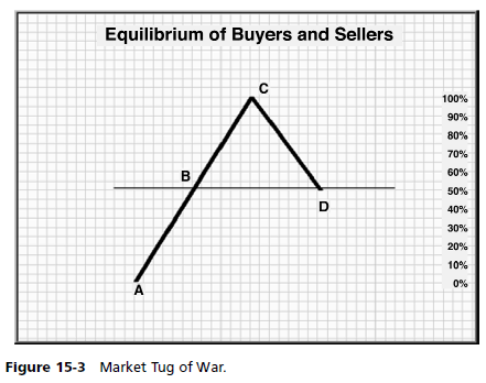 Day Trading Strategies for Beginners