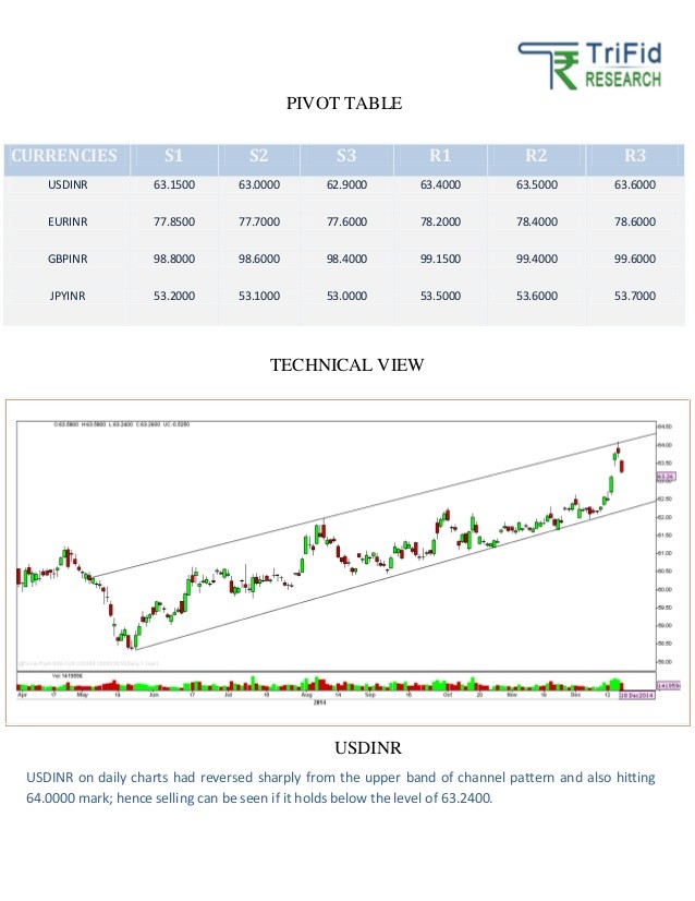 Day trading Tips for Novice Day Traders