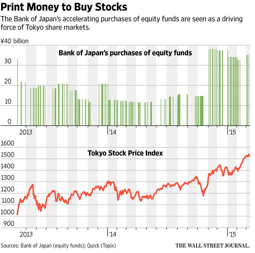 Is It Time To Invest In Japanese Stocks