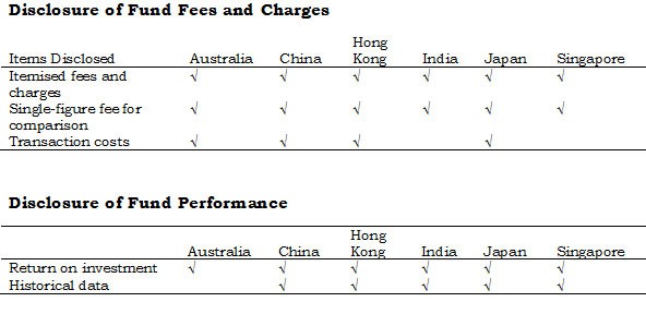 Fact Sheet Report on Mutual Fund Fees and Expenses Fact Sheet Report on Mutual Fund Fees and Expenses