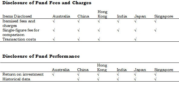 Fact Sheet Report on Mutual Fund Fees and Expenses