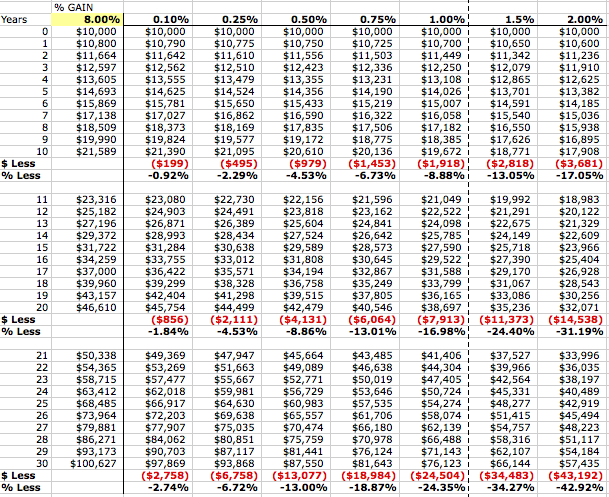 Definition of Mutual Fund Expense Ratio