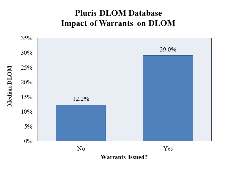 Definition of Stock Warrants