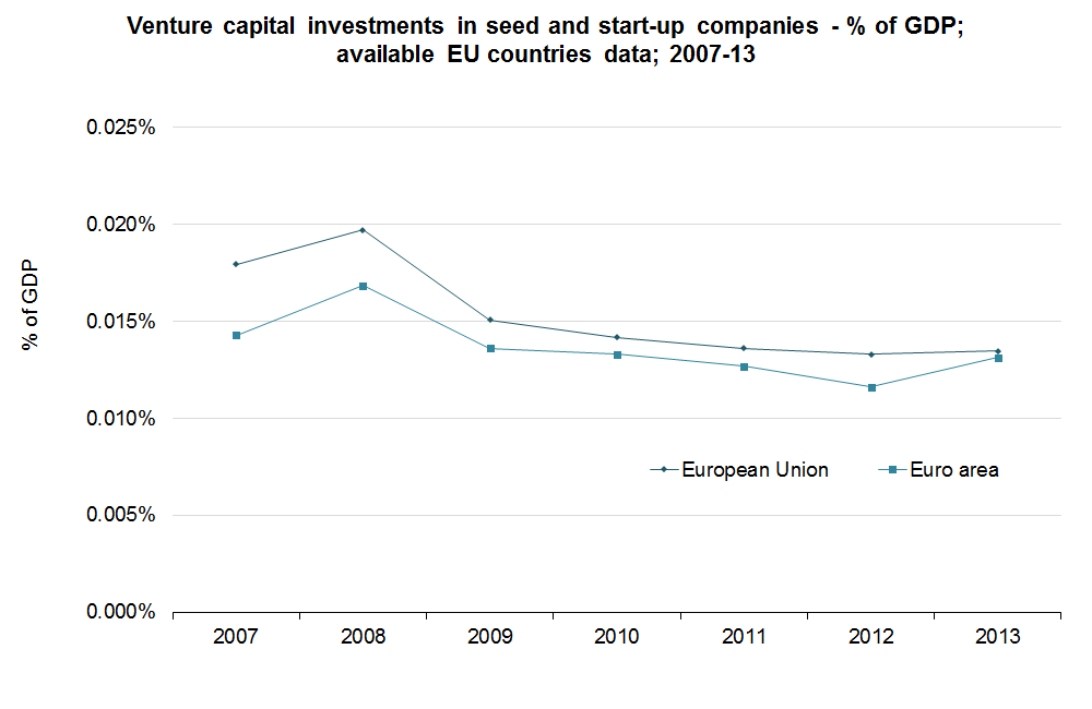 Definition of Venture Capital Terms