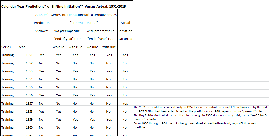 Details of Statistical Analysis