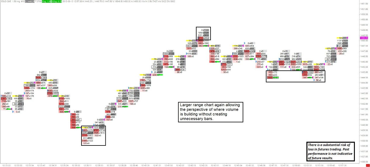 ES Emini Day Trading When to Exit a Trade Using Average True Range Indicator The Fractal Futures