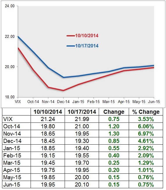 What Are VIX Options And How Should You Trade Them