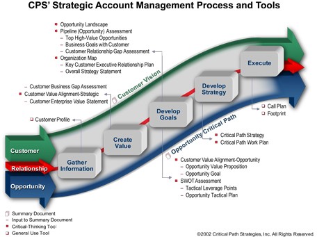 Developing Your Strategy Strategy Skills Training From