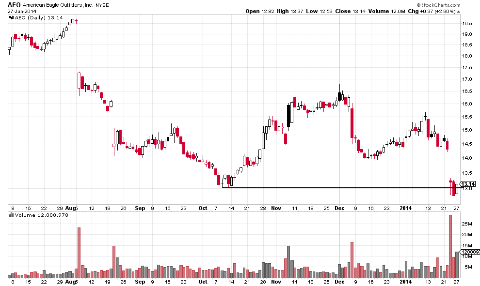 Dice Holdings (NYSE DHX) Stock Is Our Oversold Pick of the Week Money Morning We Make Investing