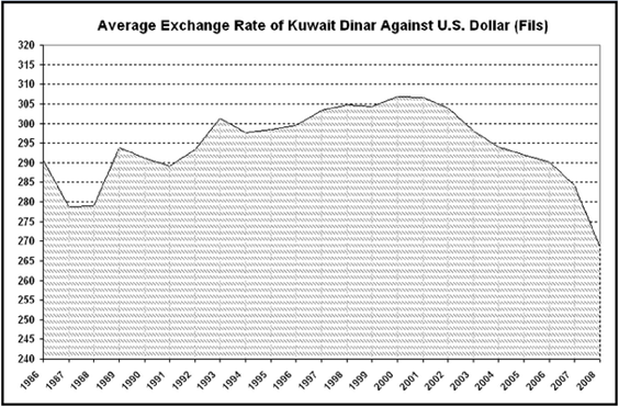 Dinar Iraq RV 2014 Iraq Dinar News Iraq dinar Revalue dinar iraq terkini IQD Exchange Iraq