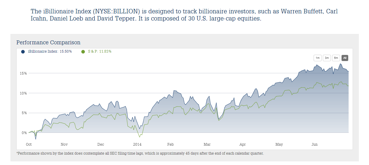 Letting Top Hedge Fund Managers Pick Your Stocks