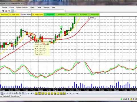 Learn How to Trade Online Teach Me to Trade Stock Market