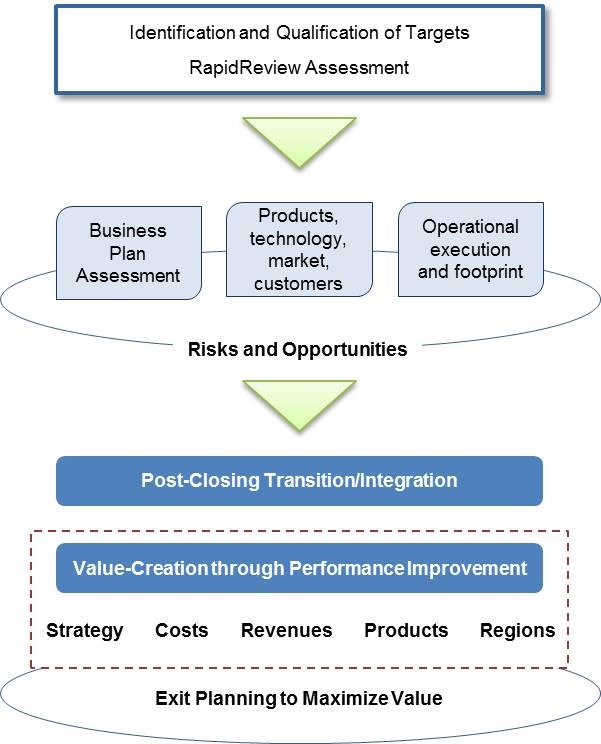 How do Private Equity Fund Investments Work