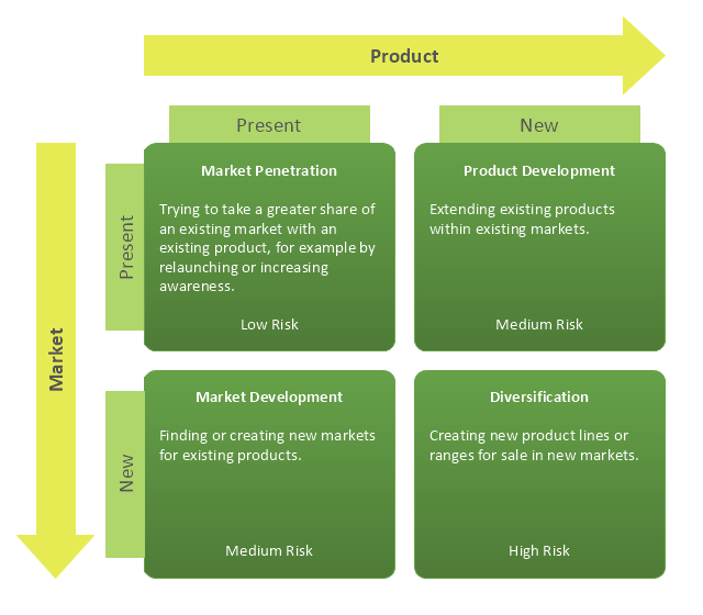 Diversification Definition Example