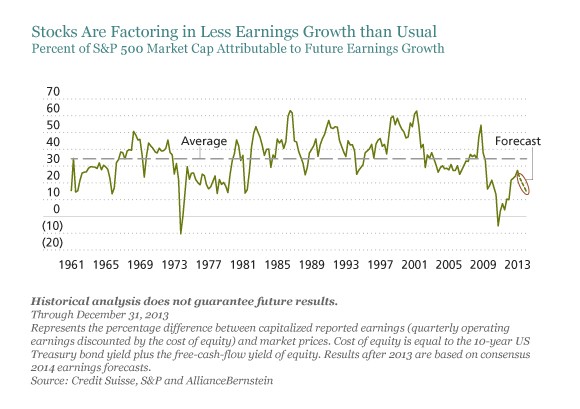 Diversification Strategies for Better Bond Upside