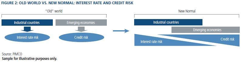 Diversification Strategies for Better Bond Upside